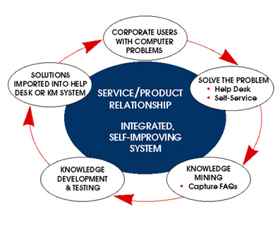 Content Development KBI